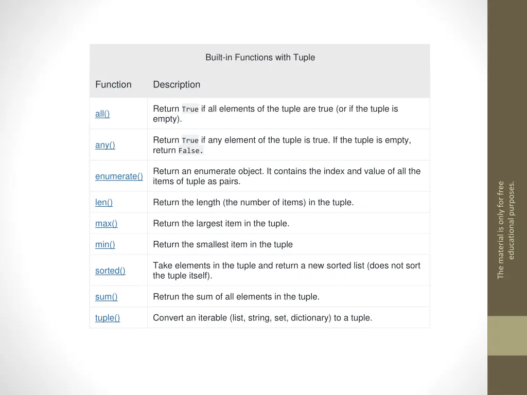 built in functions with tuple