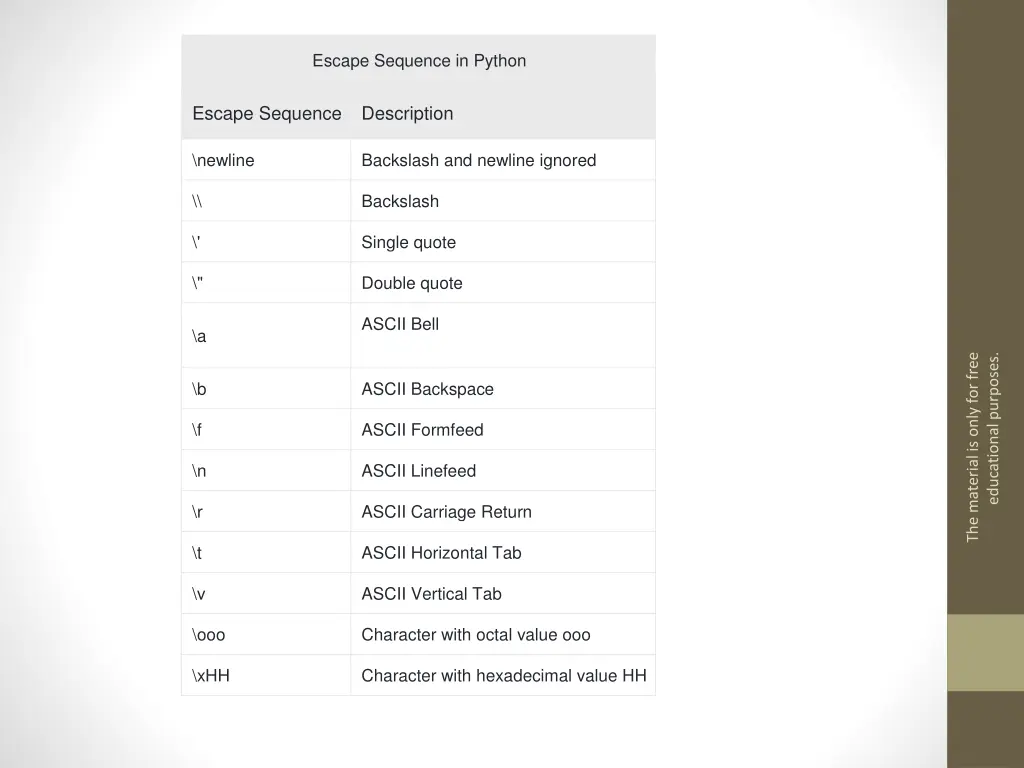 escape sequence in python