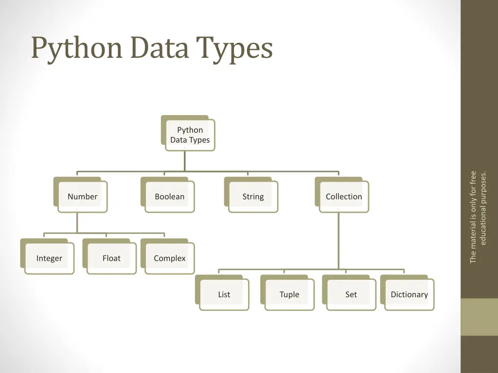 python data types