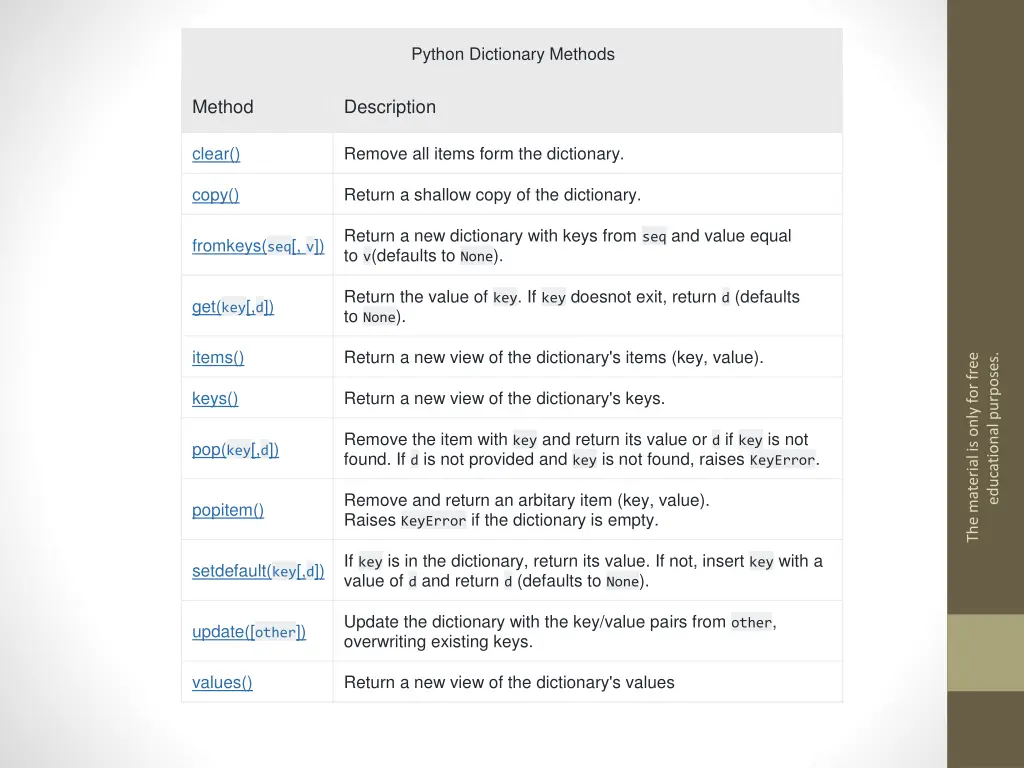 python dictionary methods