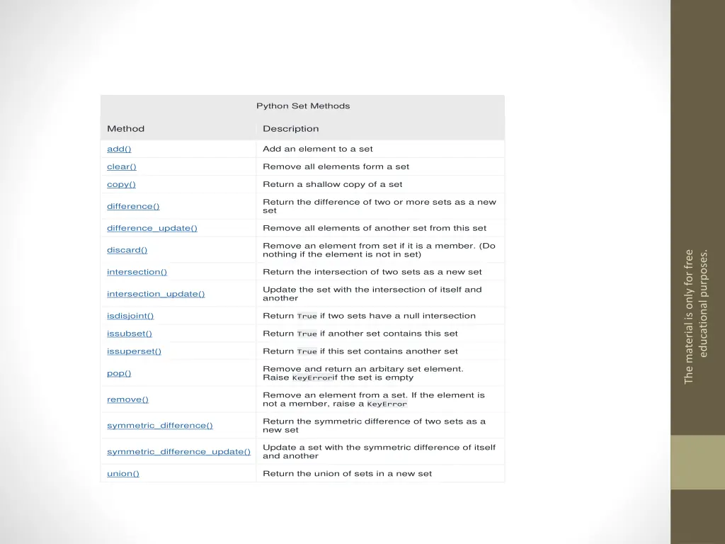 python set methods