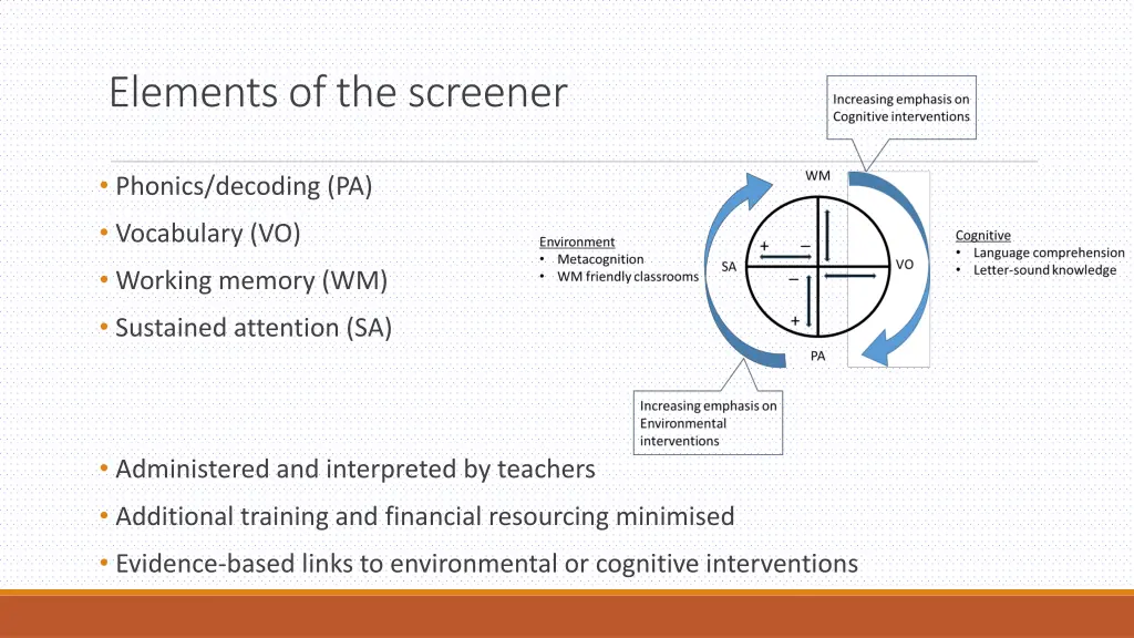 elements of the screener