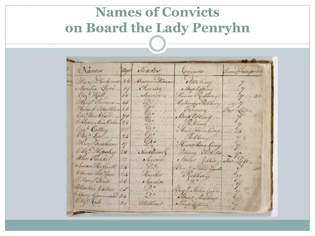 names of convicts on board the lady penryhn