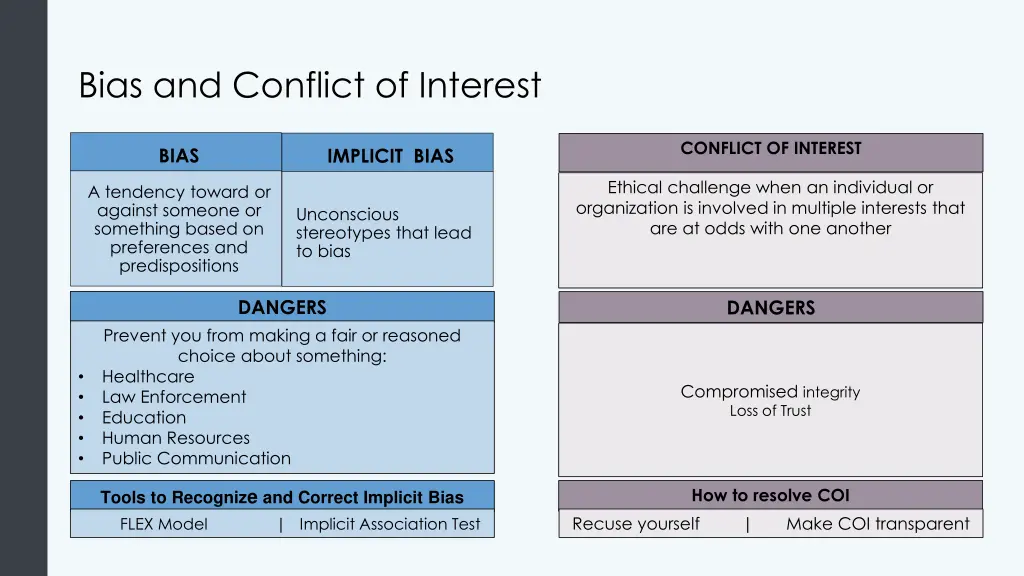 bias and conflict of interest