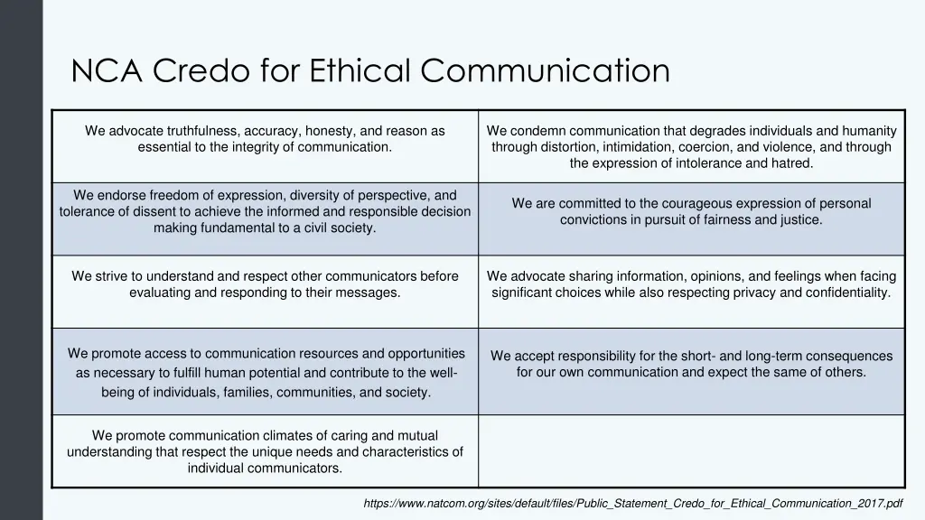 nca credo for ethical communication