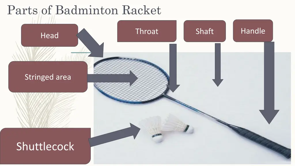 parts of badminton racket