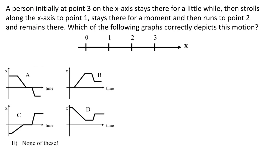 a person initially at point 3 on the x axis stays