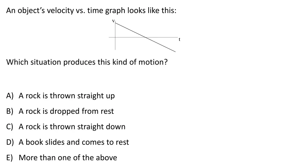 an object s velocity vs time graph looks like this