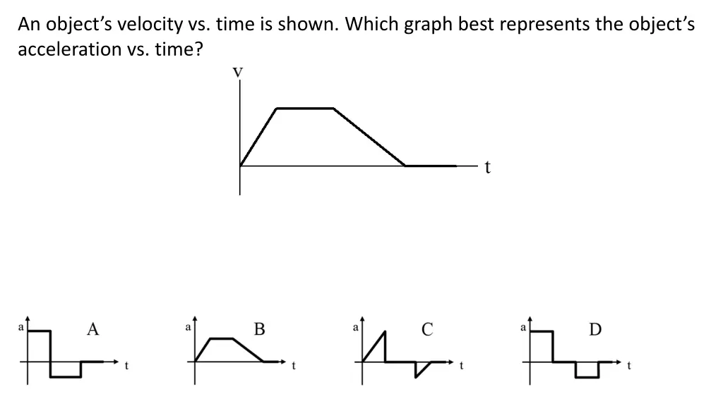 an object s velocity vs time is shown which graph