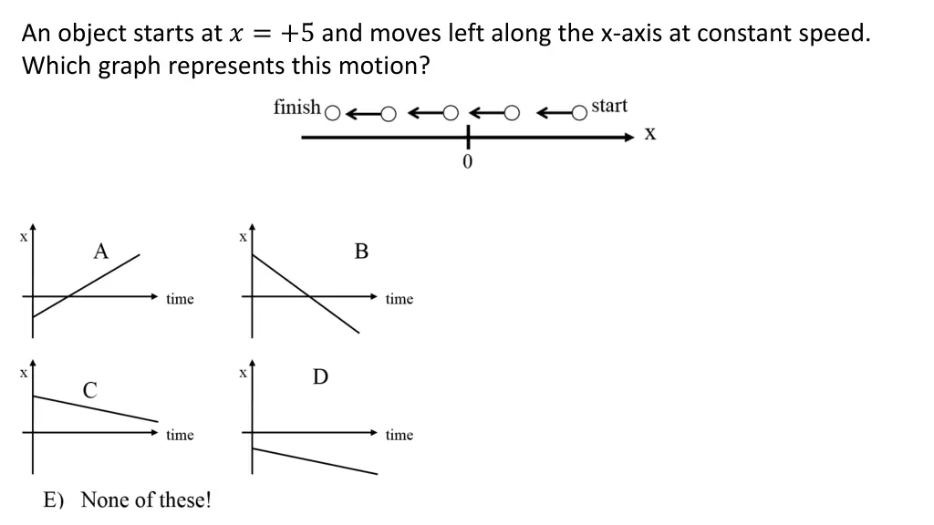 an object starts at 5 and moves left along