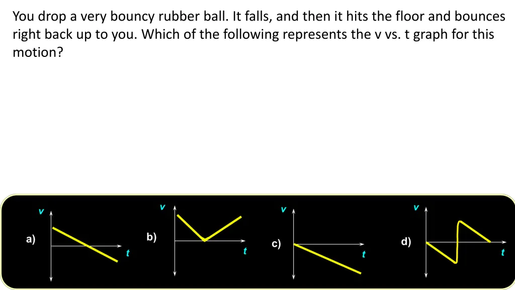 you drop a very bouncy rubber ball it falls