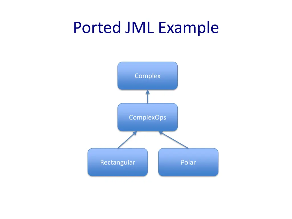 ported jml example