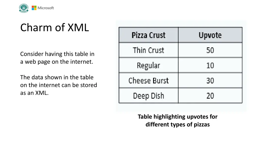 charm of xml