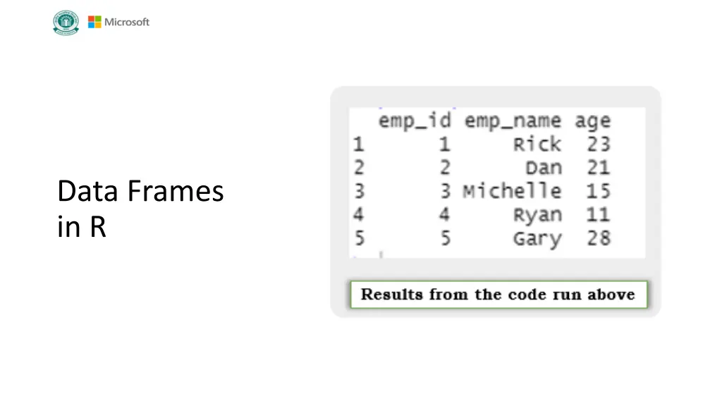 data frames in r 2