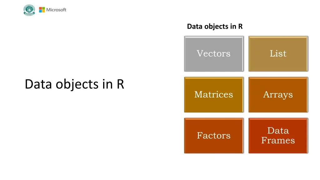 data objects in r