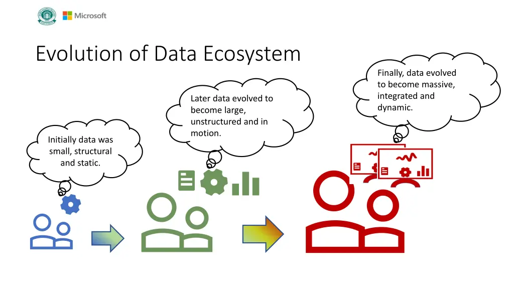 evolution of data ecosystem