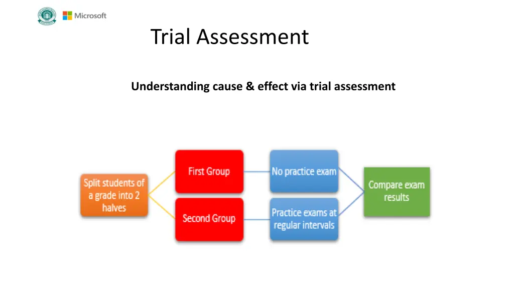 trial assessment