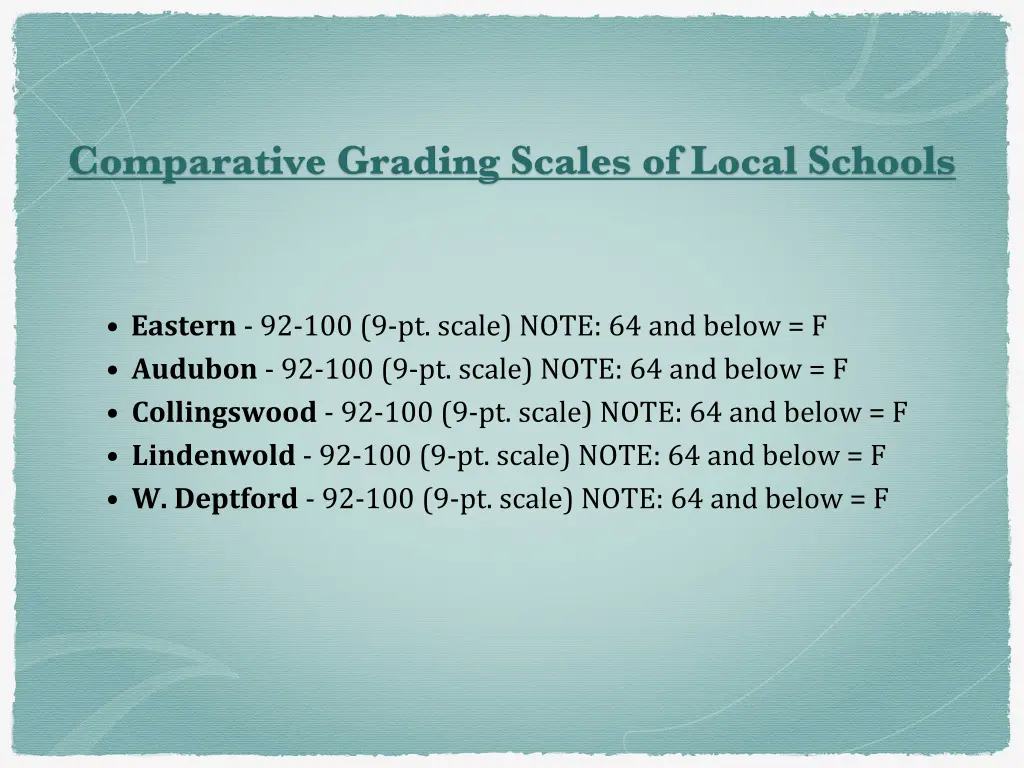 comparative grading scales of local schools 1