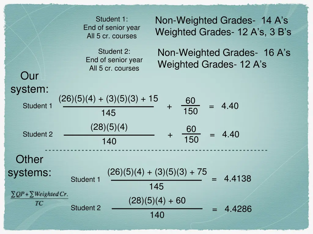 non weighted grades 14 a s weighted grades