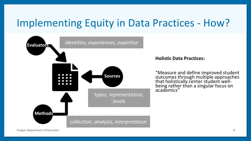 implementing equity in data practices how