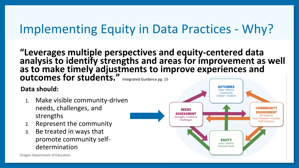 implementing equity in data practices why