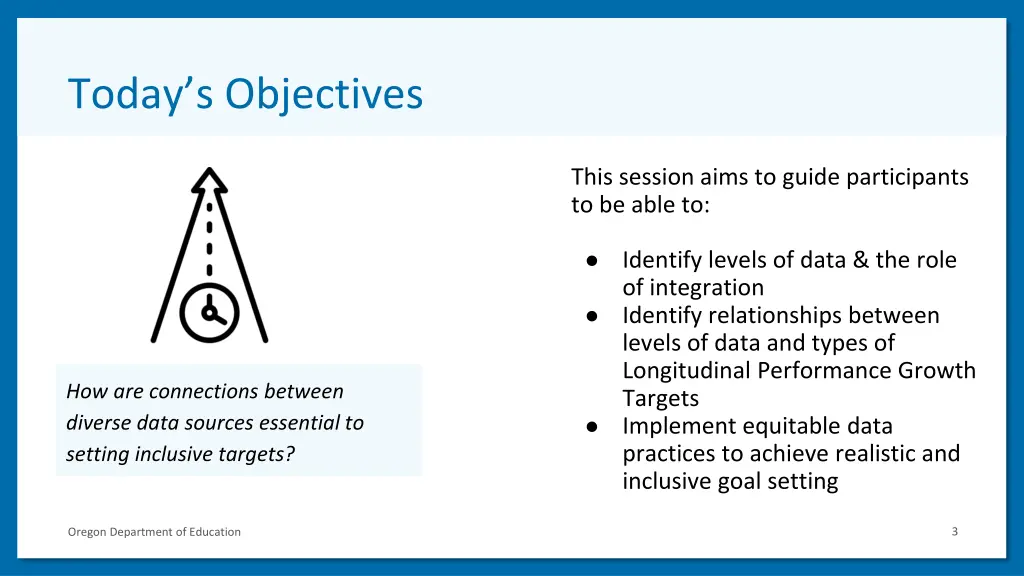 today s objectives