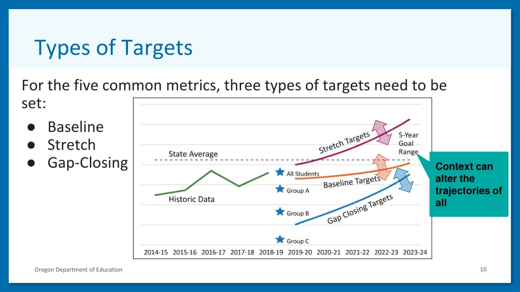 types of targets