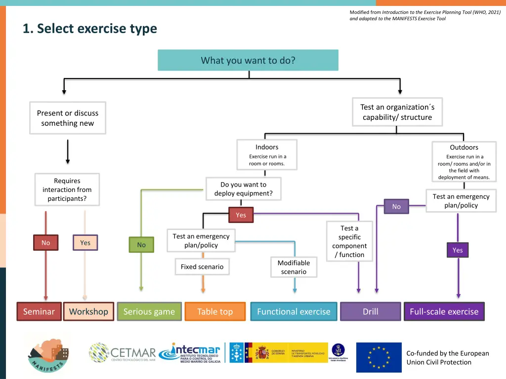 modified from introduction to the exercise