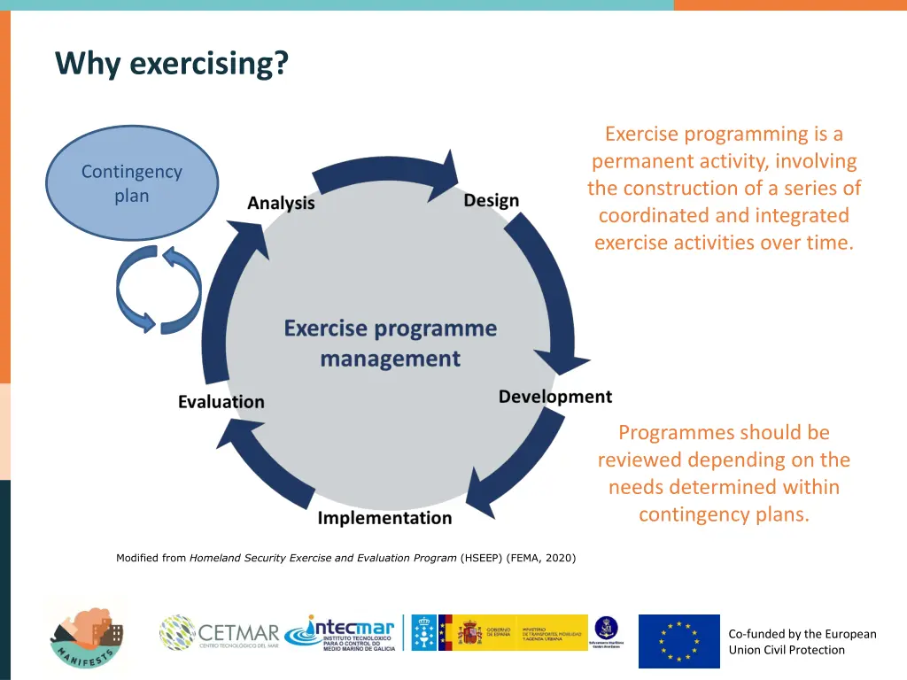 why exercising 1