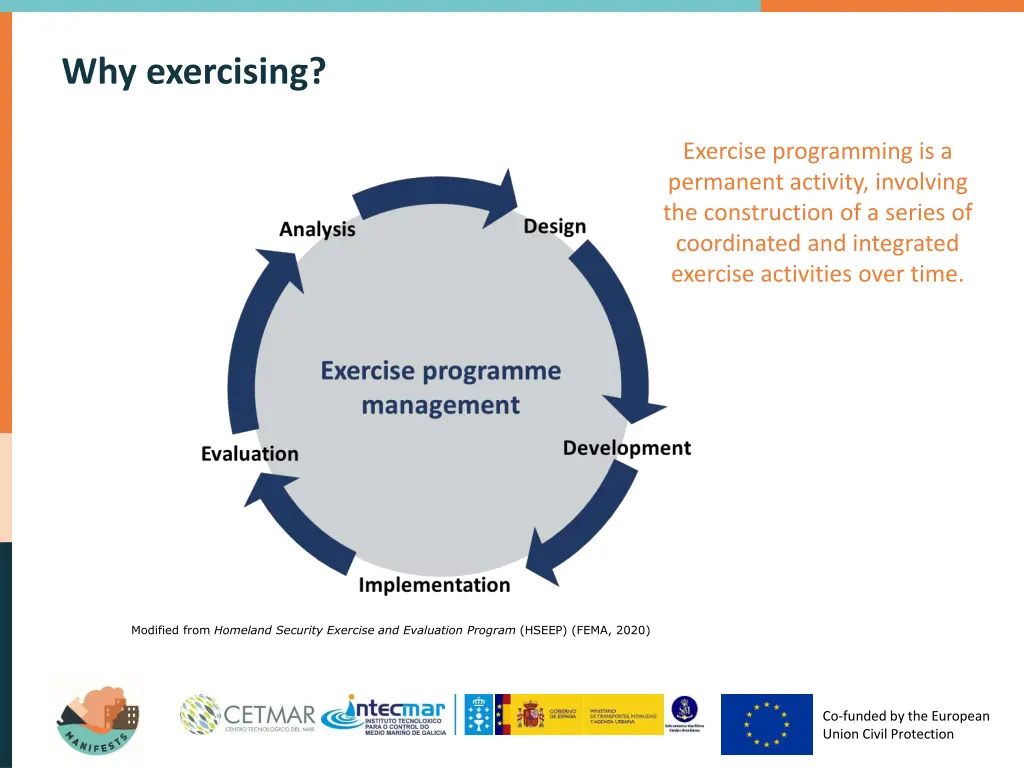 why exercising