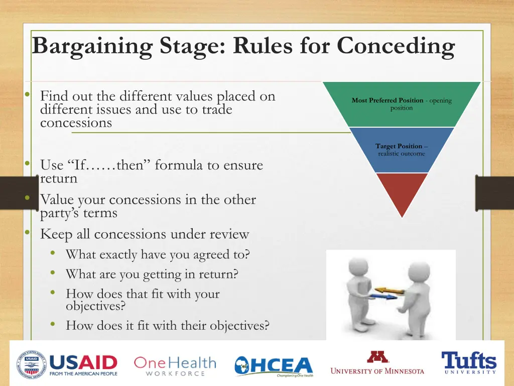 bargaining stage rules for conceding