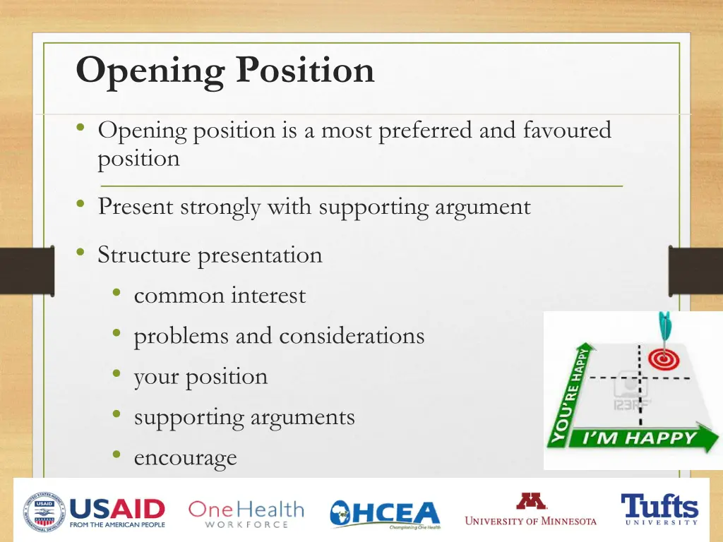 opening position