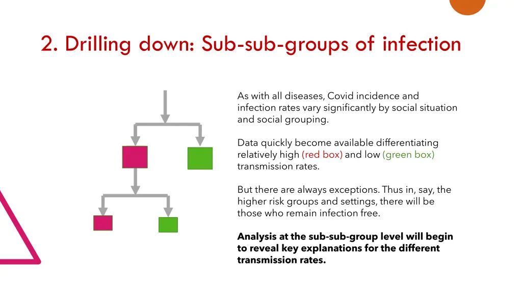 2 drilling down sub sub groups of infection