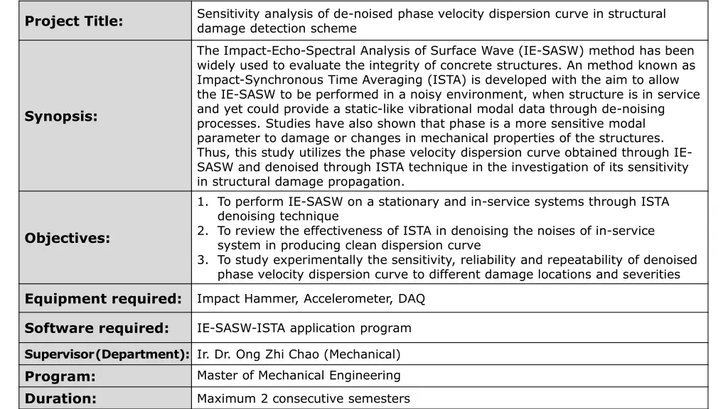 sensitivity analysis of de noised phase velocity