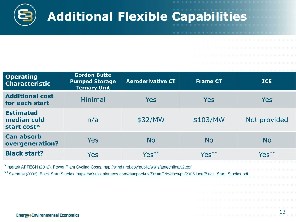 additional flexible capabilities