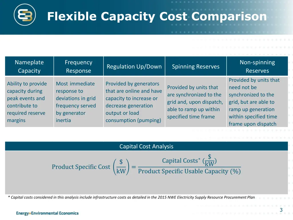 flexible capacity cost comparison