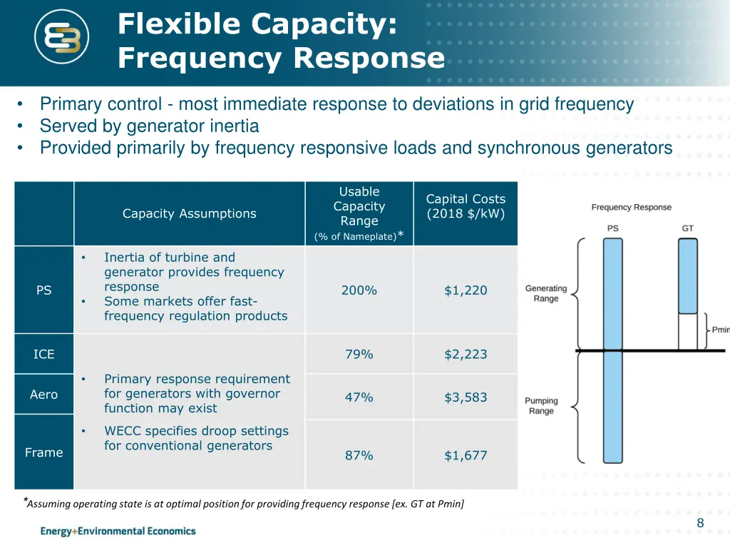 flexible capacity frequency response