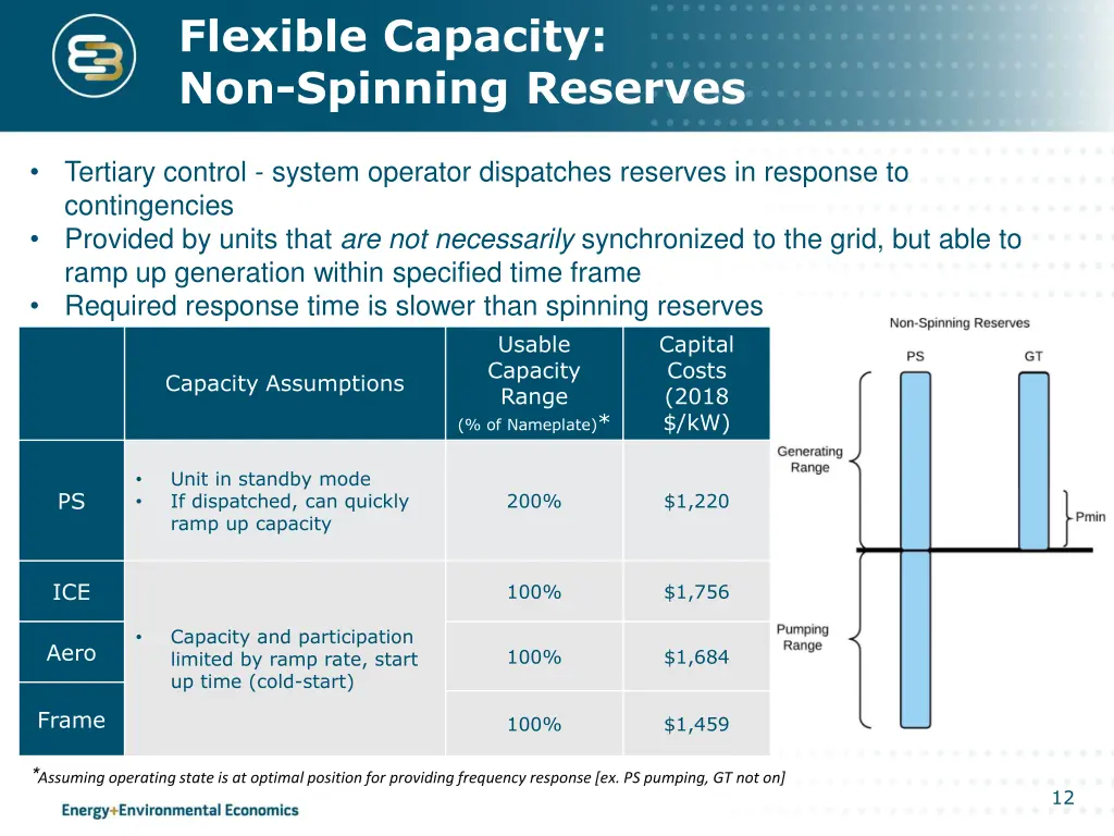 flexible capacity non spinning reserves