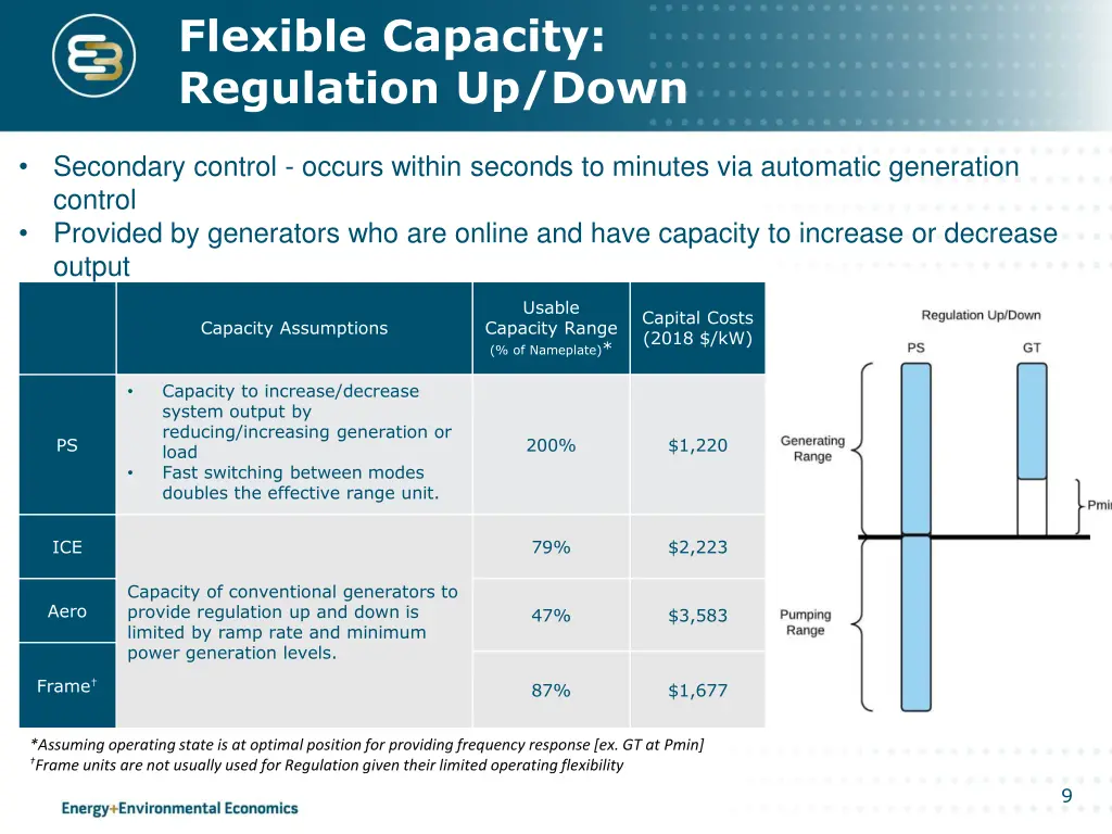 flexible capacity regulation up down