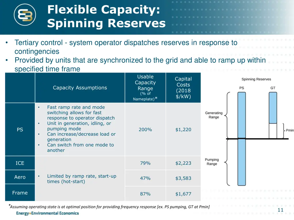 flexible capacity spinning reserves