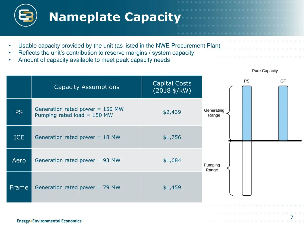 nameplate capacity