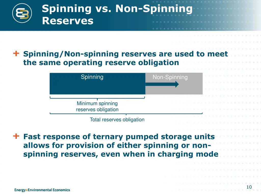 spinning vs non spinning reserves