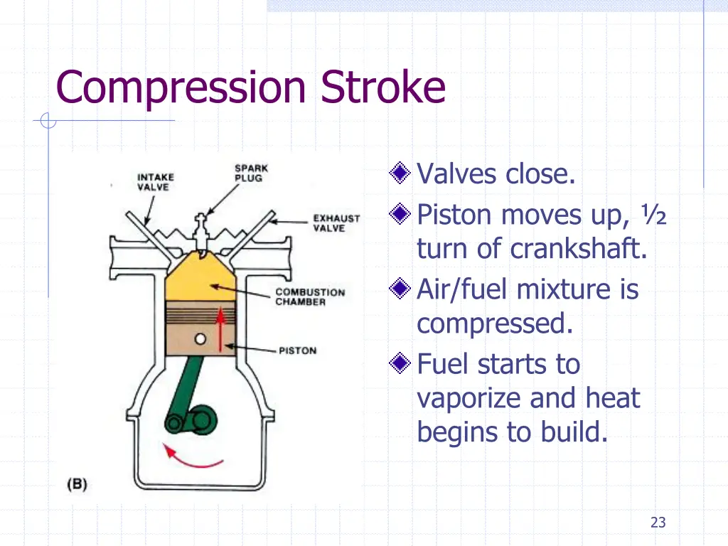 compression stroke