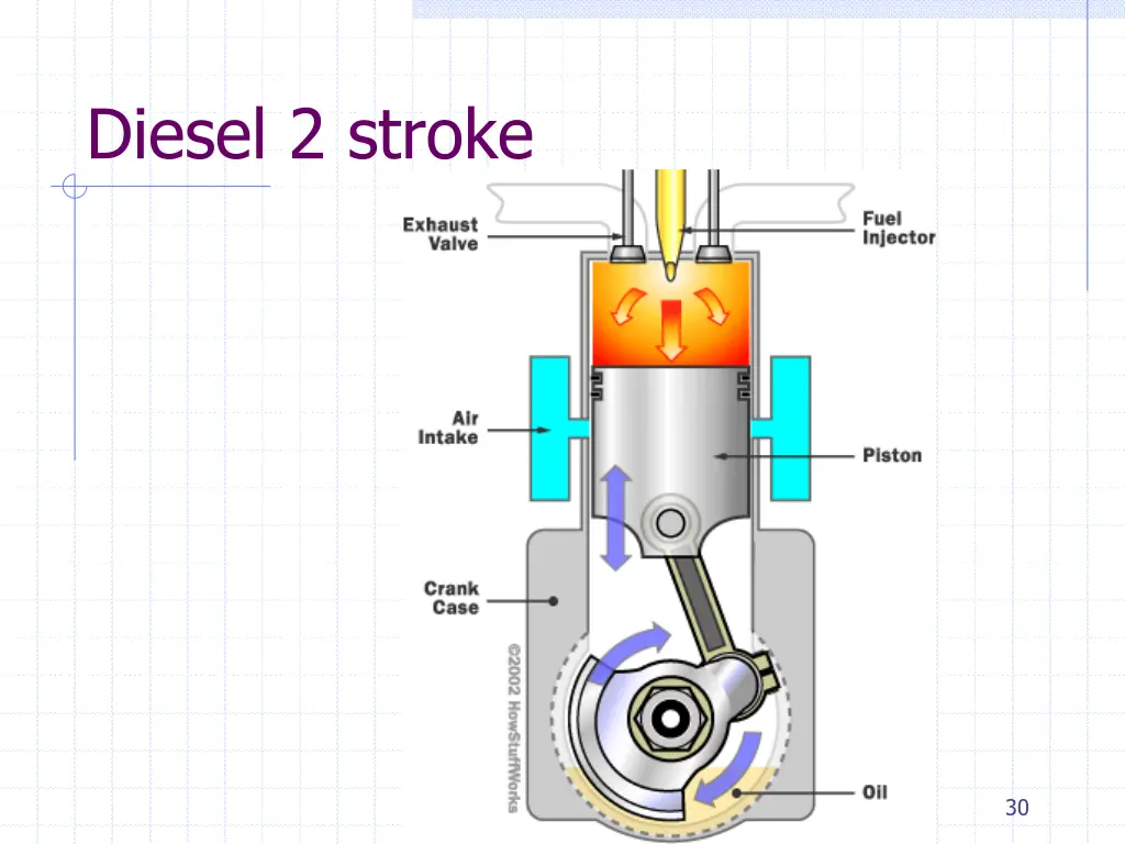 diesel 2 stroke