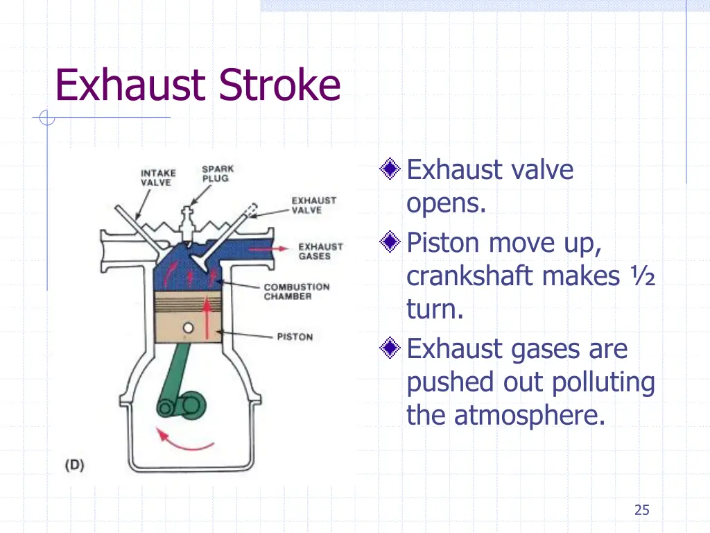 exhaust stroke