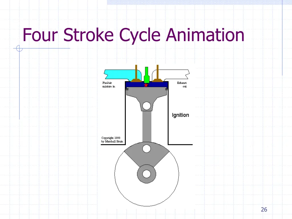 four stroke cycle animation