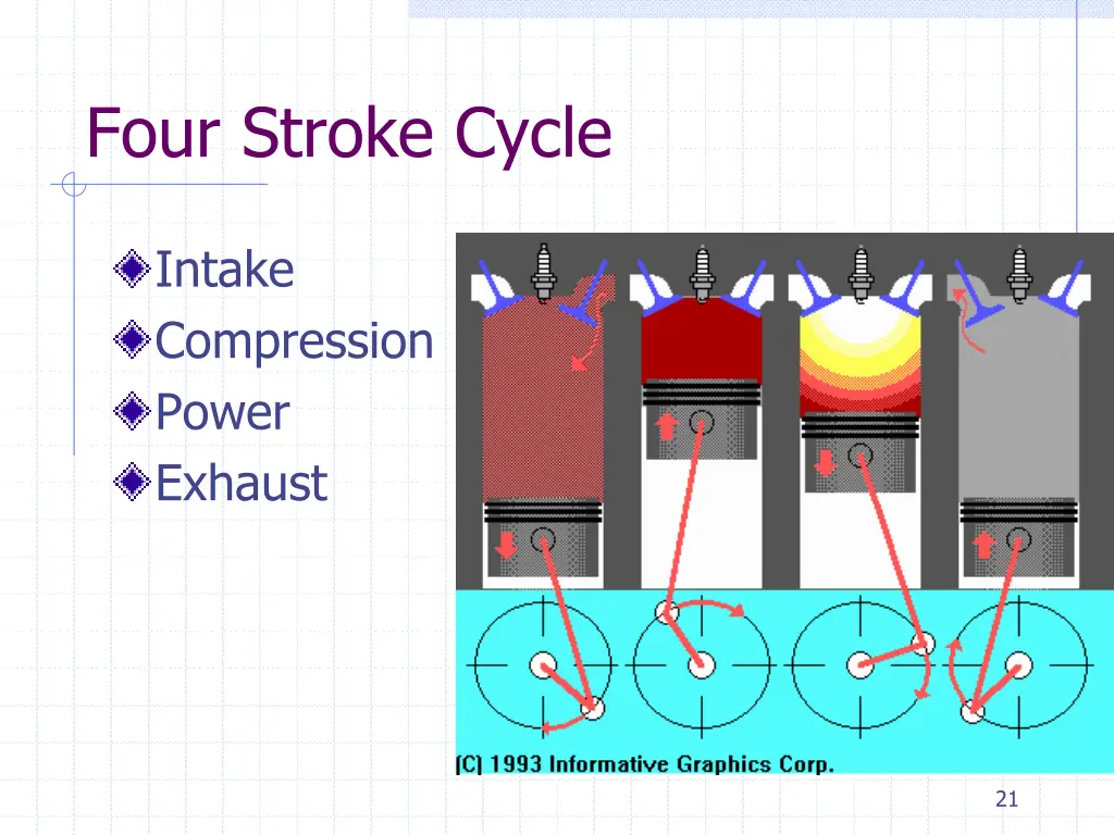 four stroke cycle