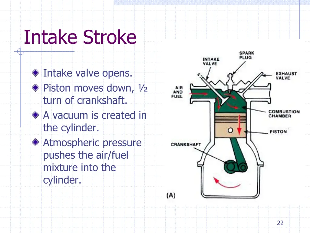 intake stroke