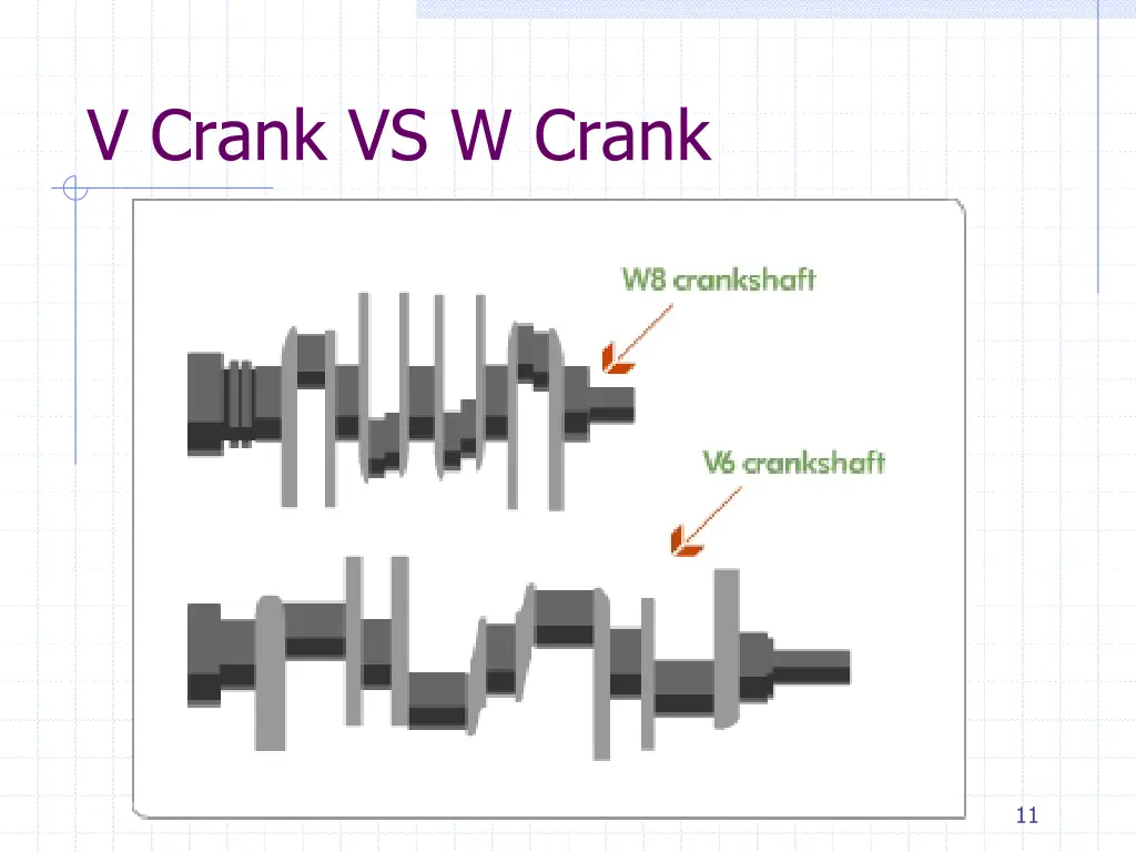 v crank vs w crank