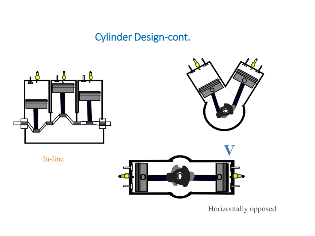 cylinder design cylinder design cont